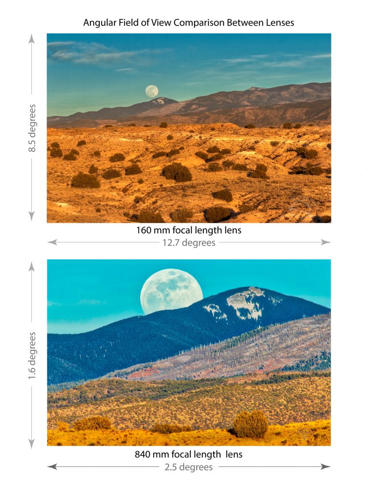 Comparison of angular field of view for different camera lenses looking at the moon